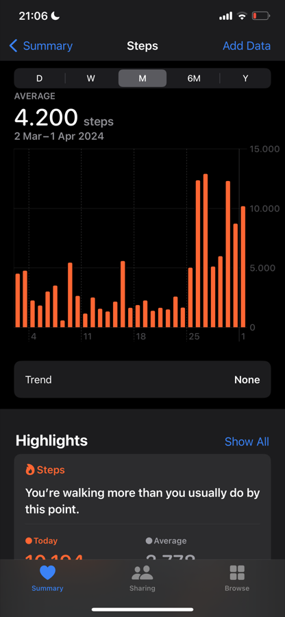 walking in seoul number of steps per day average from iphone health app statistics as a tourist