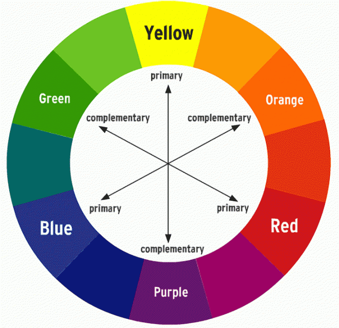 color wheel complementary