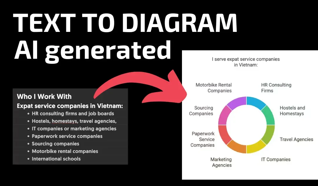 How to generate diagrams from text with AI