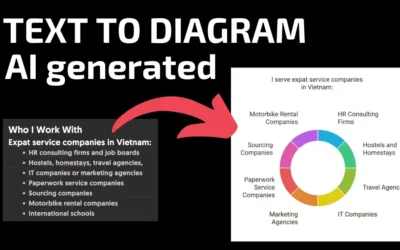 How to generate diagrams from text with AI