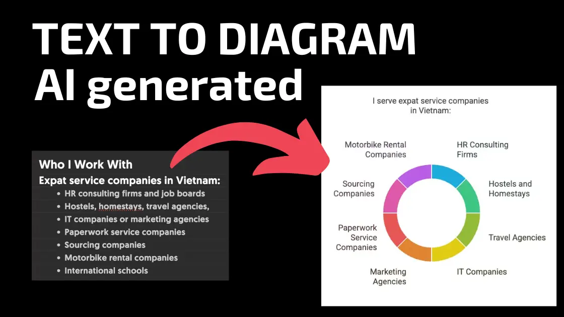 text to diagram ai generated with nicolas thành