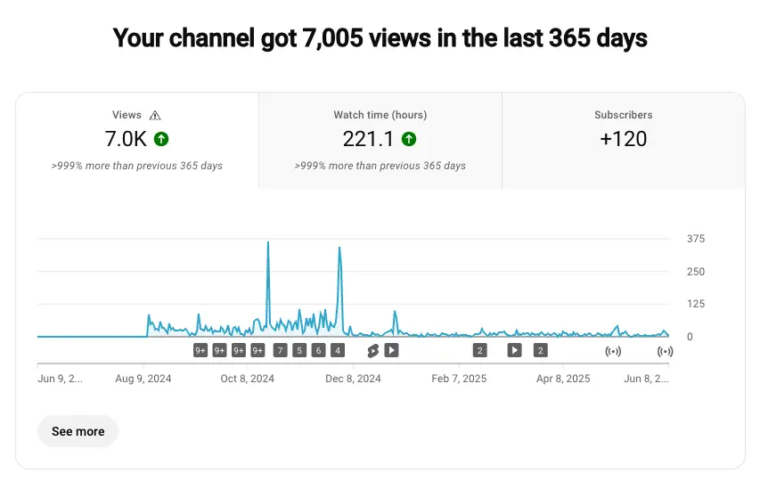 scale in peace youtube channel statistics after the first year
