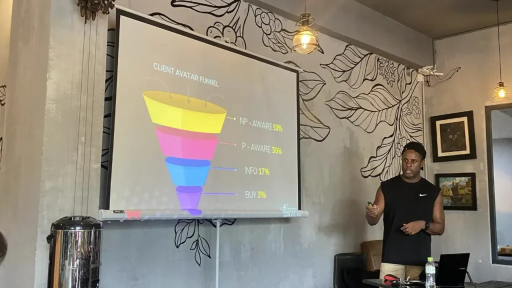 client's avatar funnel